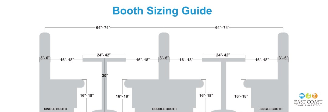 Picture of: A Guide to Booth Seating for Your Bar or Restaurant