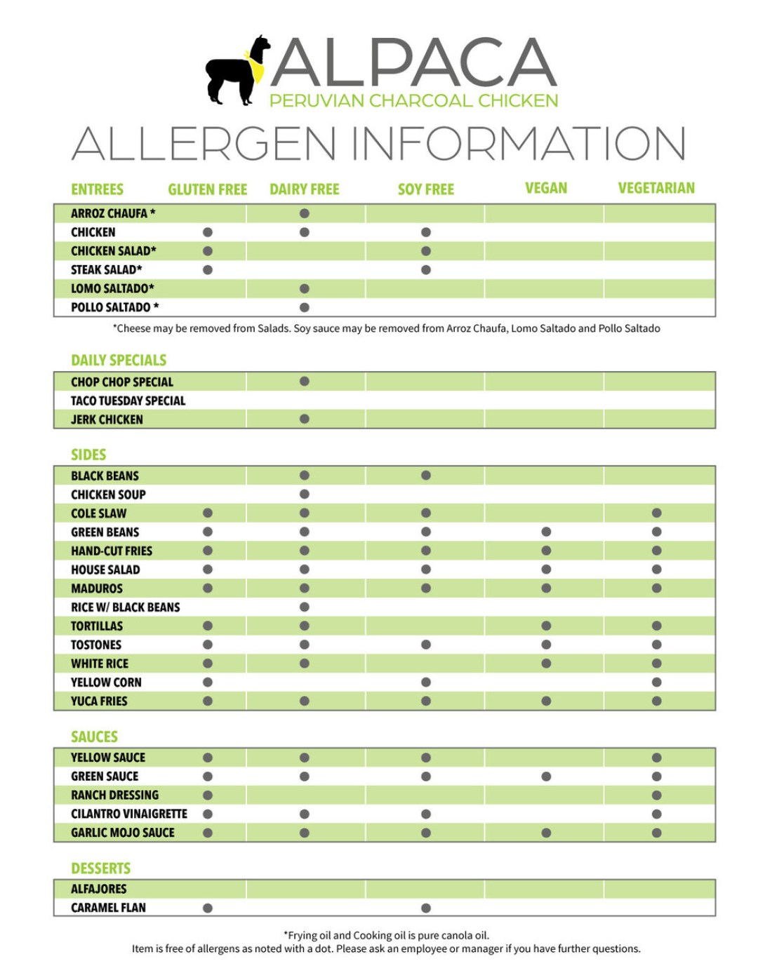 Picture of: Allergen Guide — Welcome to Alpaca Chicken!
